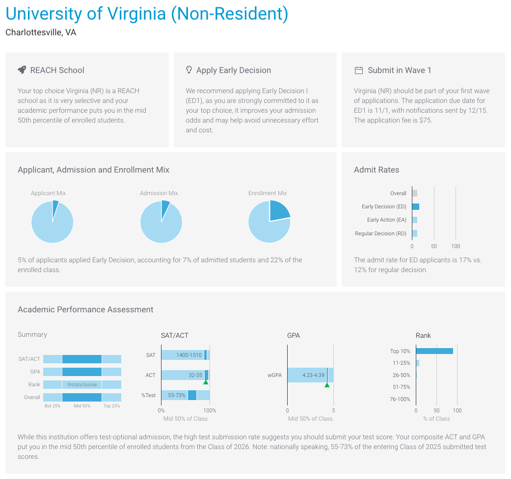 Early admission strategy recommendations in College Kickstart