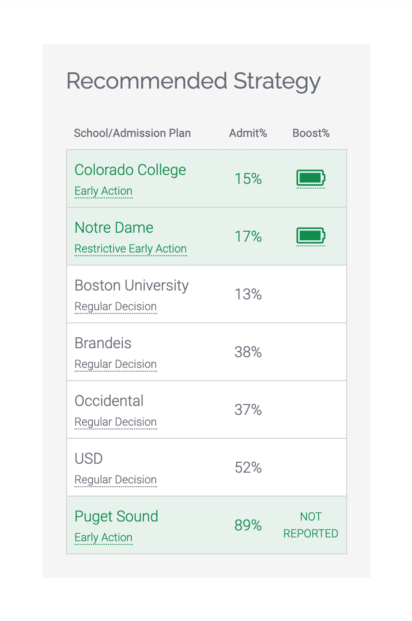 College Kickstart list categorization and balance view